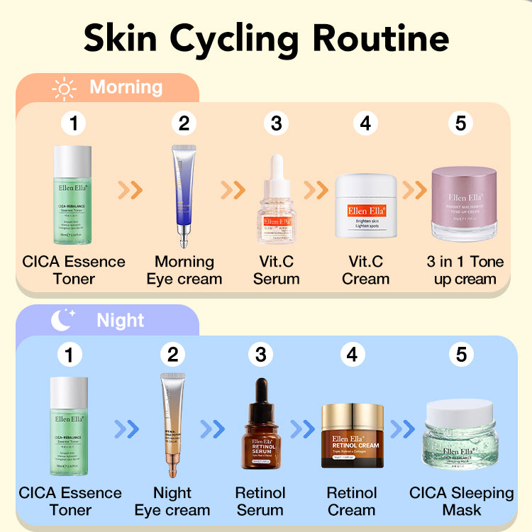 ELLEN ELLA morning and night skin cycling routine