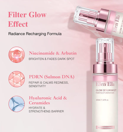 Ellen Ella PDRN-Niacinamide Serum Mist-Brightens skin tone, fades dark spots, soothes redness and sensitivity, moisturizes, and prevents makeup from fading
