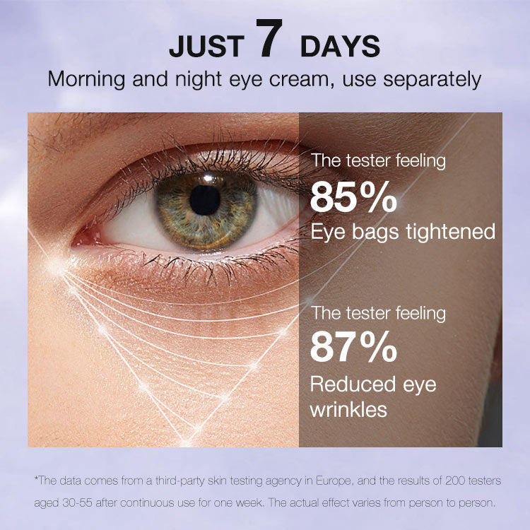 Morning & Night Eye Cream set（2pcs）- Gold Iron & Silver Iron Eye Cream